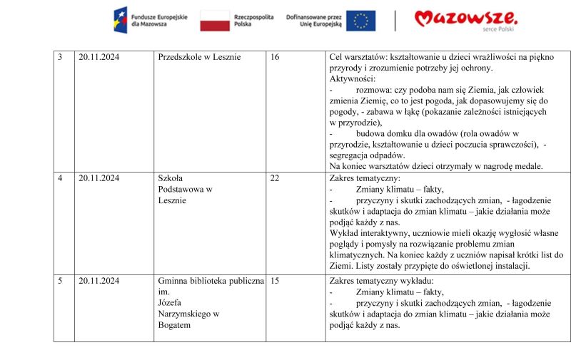 Kampania promocyjna-2