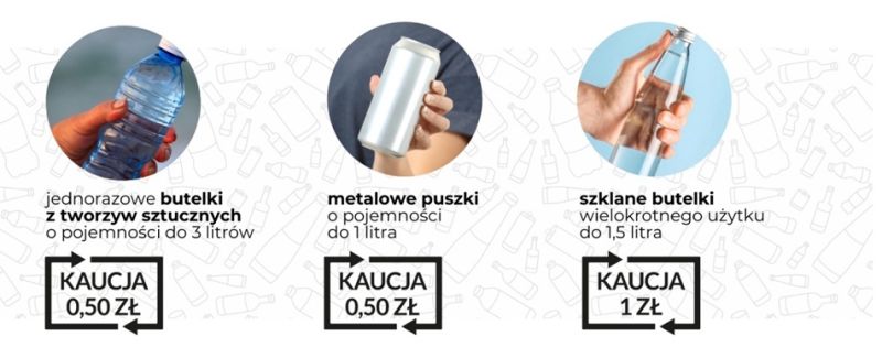 infografika systemu kaucyjnego
